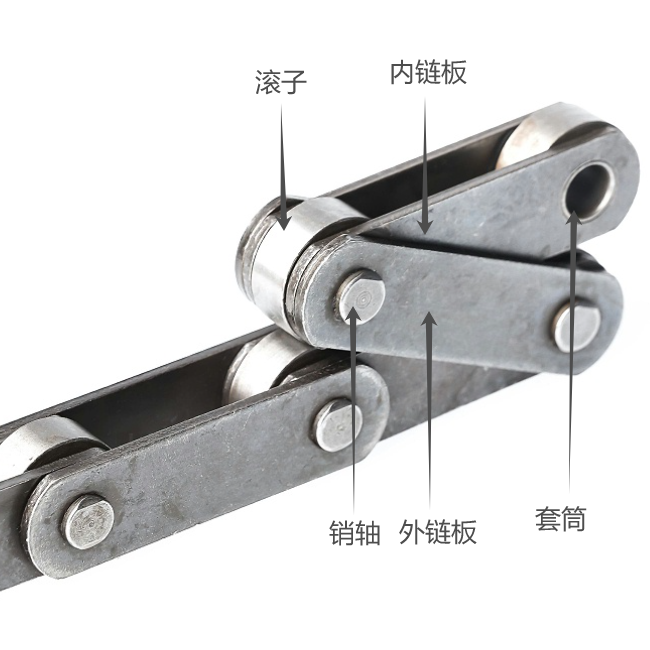 套筒滾子鏈
